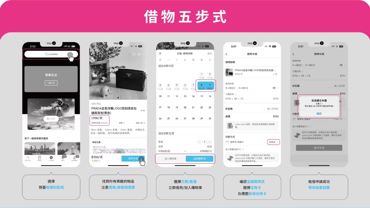 LENDLEND 借物五步式教學示意圖
