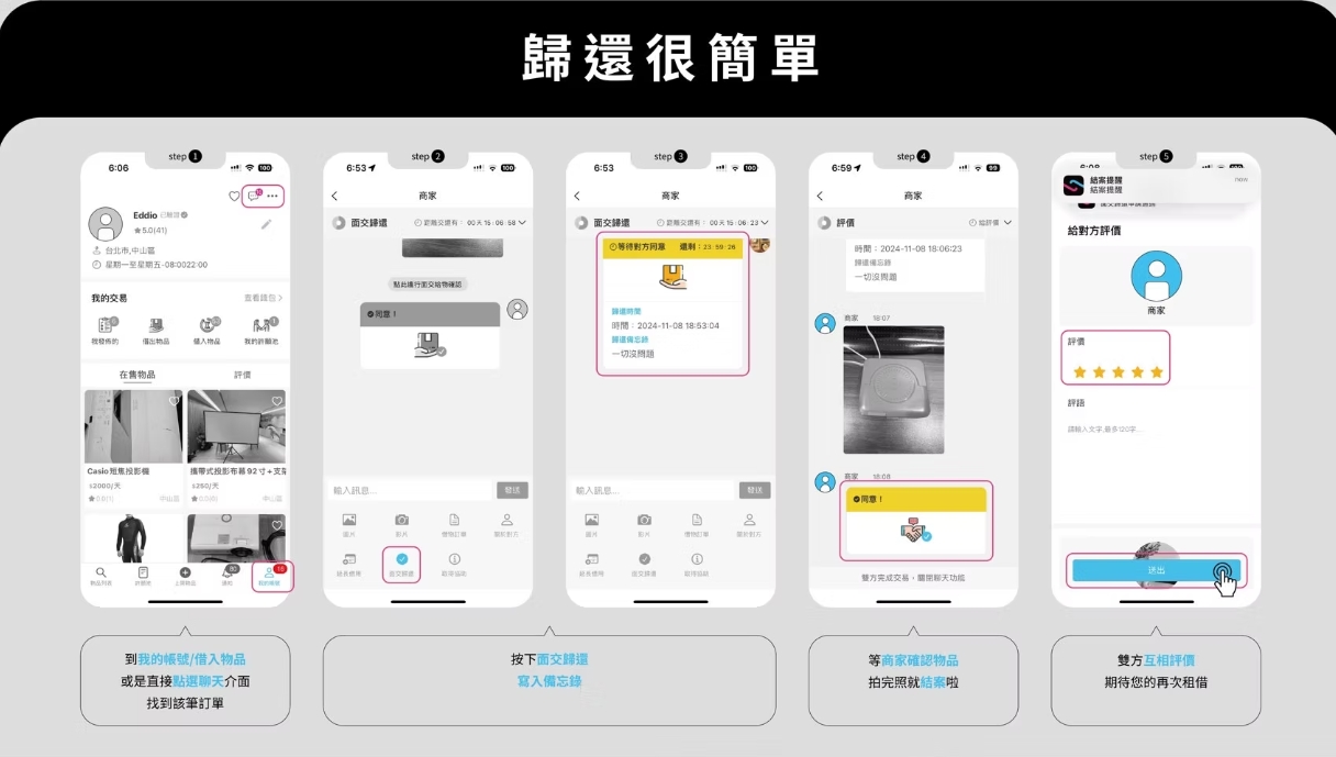 LENDLEND 歸還流程教學示意圖